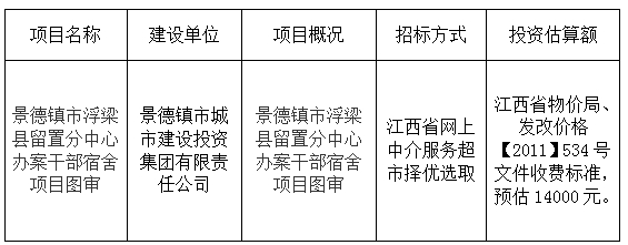 景德鎮(zhèn)市浮梁縣留置分中心辦案干部宿舍項(xiàng)目圖審計(jì)劃公告